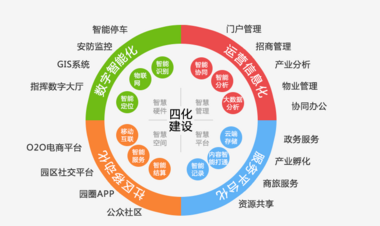 智慧园区