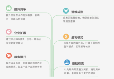 智慧园区