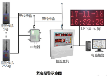 突发事件一键报警器 无线紧急呼叫报警器 医院紧急报警器yt-an03