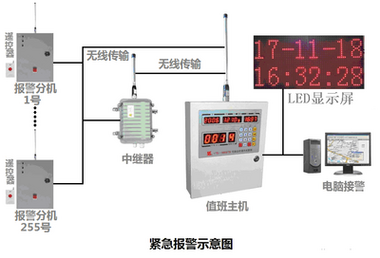 突发事件一键报警器 无线紧急呼叫报警器 医院紧急报警器yt-an03