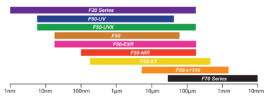 Filmetrics F50 薄膜厚度测量仪