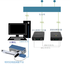 相对论效应实验仪