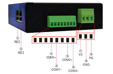 舟正科技Profinet转Modbus/485总线桥CBT-1060