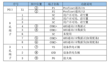 舟正科技Profinet转Modbus/485总线桥CBT-1060