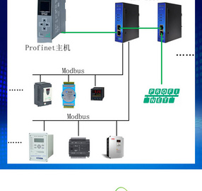 舟正科技Profinet转Modbus/485总线桥CBT-1060