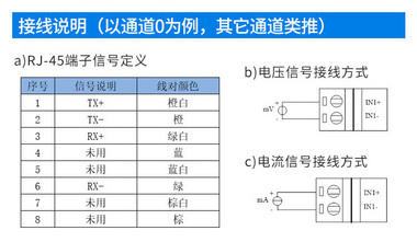 舟正科技以太网 4 通道高速采样模拟量输入模块DAQM-1000