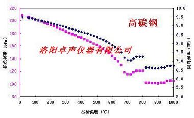 卓声仪器IET  高温弹性模量测试仪 空气气氛  IET-1X00P  脉冲激振法无损检测
