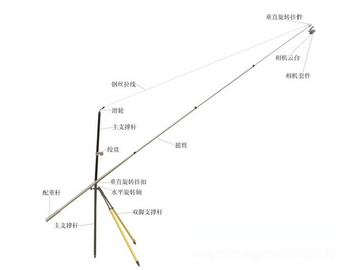 植被覆盖度摄影测量仪价格/地表植被盖度照相测量系统