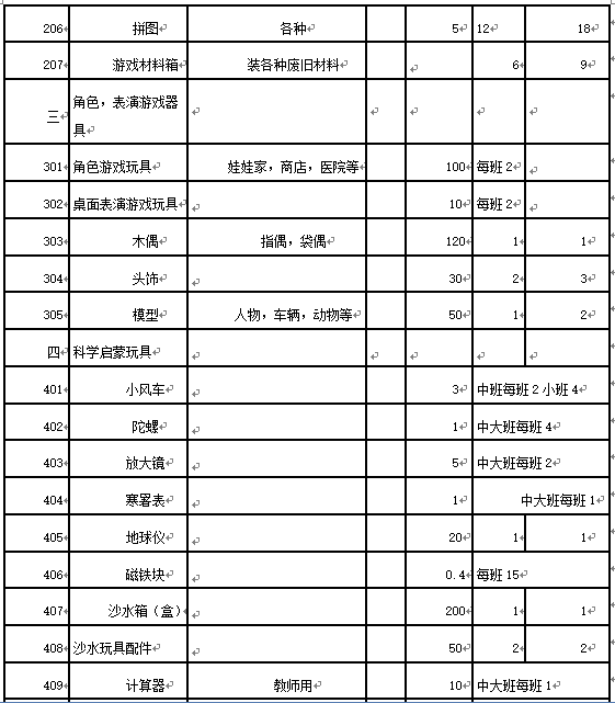 幼兒園建設將迎來新一輪發展快速期