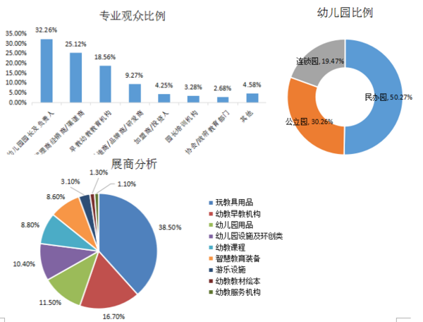 2019中国（南京）国际学前教育产业博览会