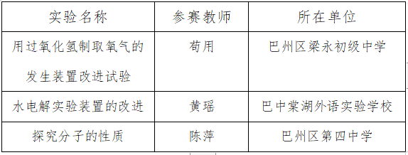 巴州区这三位老师将参加“巴中市教师实验操作技能竞赛”