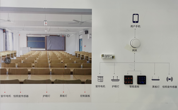 莱福德教室照明智控系统绽放第25届广州照明国际展