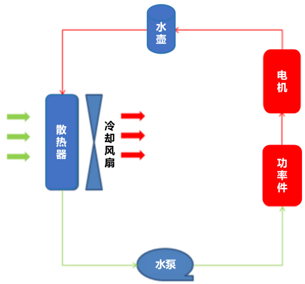 IPETRONIK电动汽车热管理测试方案