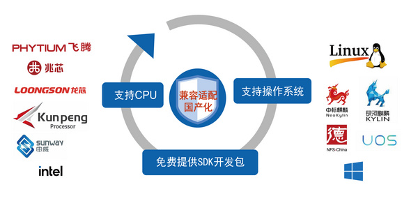 信刻国产光盘打印刻录机支持国产化环境