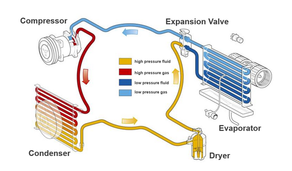 风丘科技：车辆热管理测试方案