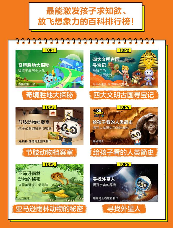 聚好看教育公布大屏閱讀榜  孩子最愛恐龍