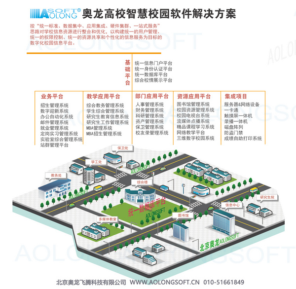 河南科技学院研究生信息管理系统建设