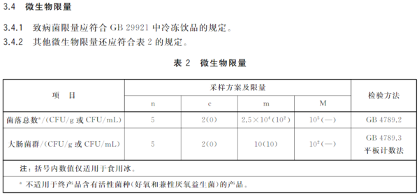 杭州大微产品助力雪糕中微生物检测