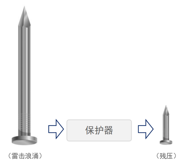 莱福德低残压专利技术应用价值在哪？