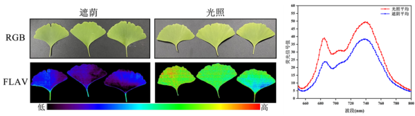 易科泰FluorTron多功能高光谱成像技术研究成果被“科创中国”科研仪器案例库收录