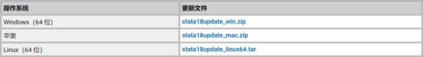 【技術帖】使 Stata 18 保持最新，全面兼容 Win11，離線包下載（2024年12月18 日）粉絲福利！