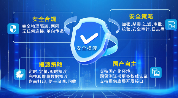 涉密行业跨网数据摆渡,光盘审计刻录输出,生产音视频刻录,电子档案长期保存应用