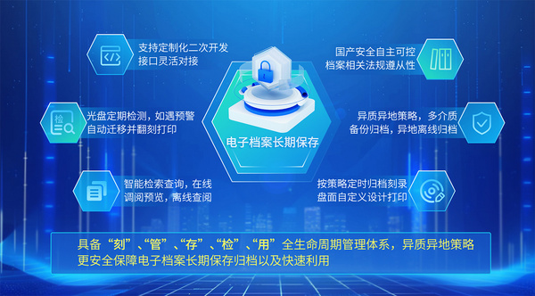 涉密行业跨网数据摆渡,光盘审计刻录输出,生产音视频刻录,电子档案长期保存应用