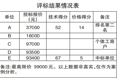 一起由超低报价等引起的投诉案例分析