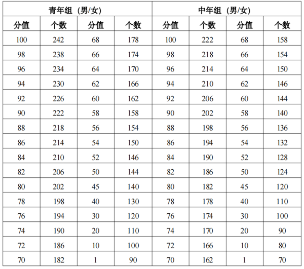 关于举办第三届全国高校体育教师教学与训练技能展示活动的通知