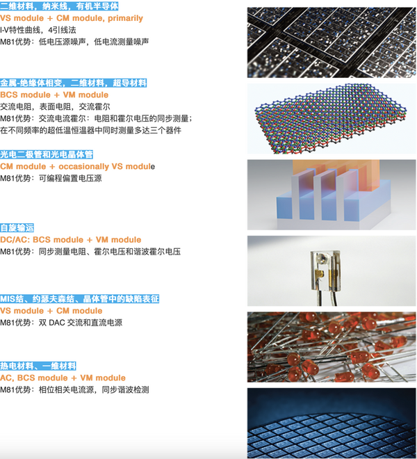 0编程操作！QD中国科学实验中心引进多通道高精度低噪声综合电学测量仪，可与PPMS无缝衔接