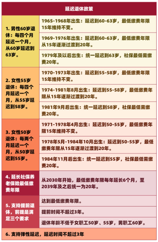 延遲退休時代來臨：【簡橙·錢米課堂】助力投資者提前布局財富人生
