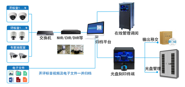 档案光盘长期刻录归档检测厂商——北京英特信亮相上海档案展