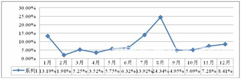2013年度全国中小学教育装备配置情况及采购分析 2013年度全国中小学教育装备配置情况及采购分析