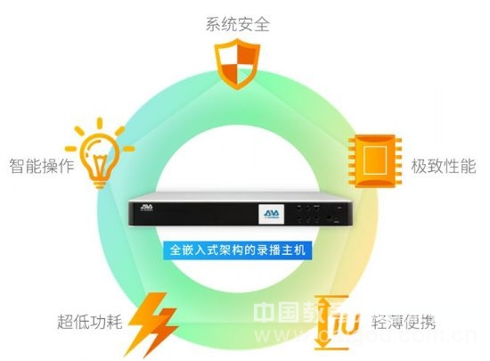 奧威亞解密全嵌入式架構錄播主機的五大優勢