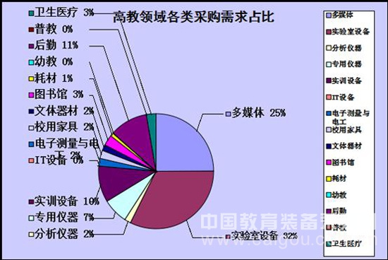 本網數據:10月份教育市場采購數據匯總報告
