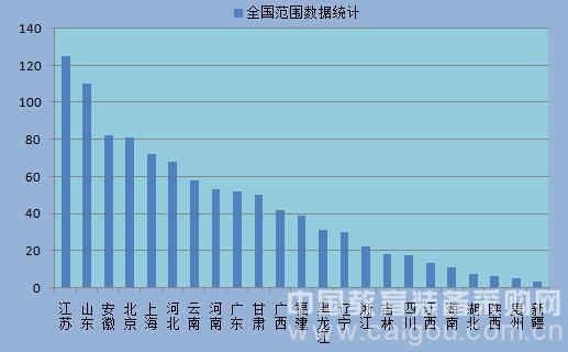 教裝市場隨氣候升溫 迎來第二季度小波峰