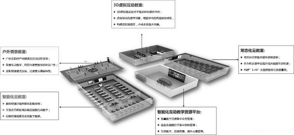 深圳市盐田区田东中学云校方案