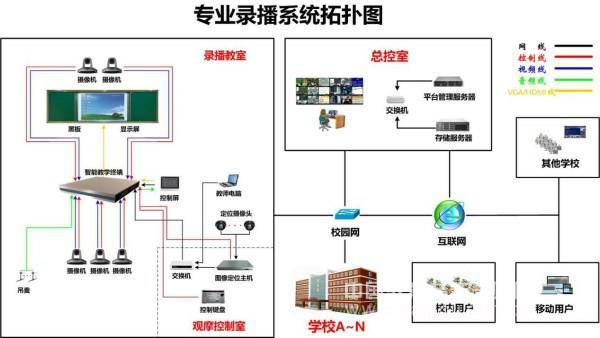 深圳沙西小学：专业五机位录播教室