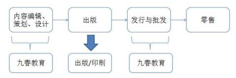 九春教育拟挂牌新三板,布局信息化市场