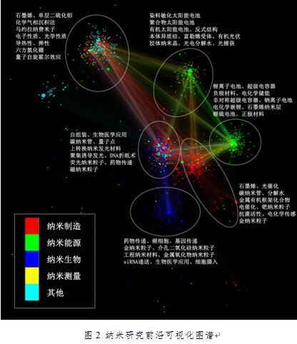 《纳米研究前沿分析报告》发布