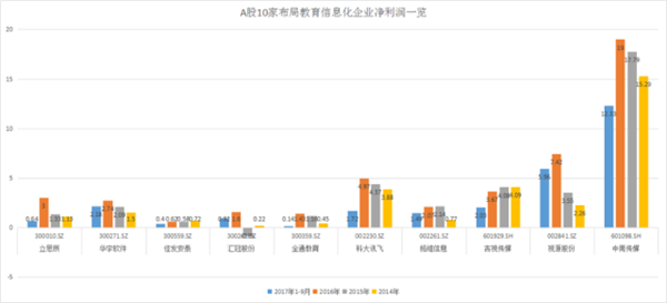 千亿级市场,教育信息化如何群雄逐鹿?