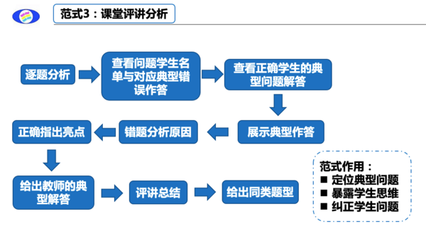 极课大数据与教学深度融合 推动实现精准化教学