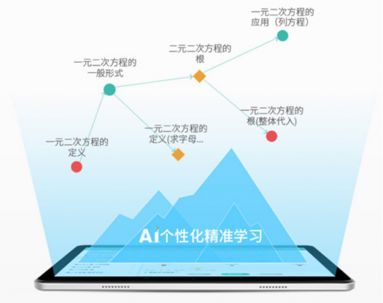 学习平板电脑怎么选？科大讯飞学习机、步步高家教机大比拼