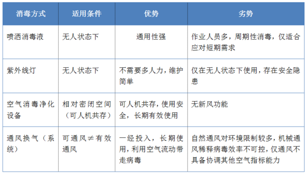 復課在即，全面盤點學?？諝庀镜淖⒁馐马?/></p><p>　　<strong>長期，打造室內空氣環境管理與監控體系。</strong></p><p>　　正如前文所說，這次疫情只是個案，每年因為流感病毒、甲醛危害、霧霾所造成的校園空氣環境問題不時發生，校園空氣環境不是靠一次消毒作業就能改善的。引用中國中醫科學院廣安門醫院呼吸科李主任在一次線上論壇強調的一句話總結--“呼吸是頭等大事”。把“健康校園”這個命題如何落實下去，健康安全的空氣環境是前提，從學生健康根本出發，打造空氣溫濕度、含氧量、潔凈度、安全性一體化的教室空氣環境解決方案，才能化被動為主動。</p><p style=