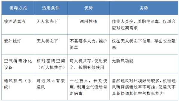 复课在即，全面盘点学校空气消毒的注意事项