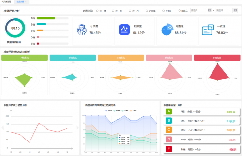 強智科技院校數據中臺，推動湖南生物機電職業技術學院數字化發展