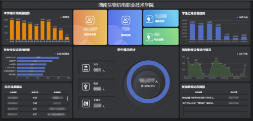 強智科技院校數據中臺，推動湖南生物機電職業技術學院數字化發展