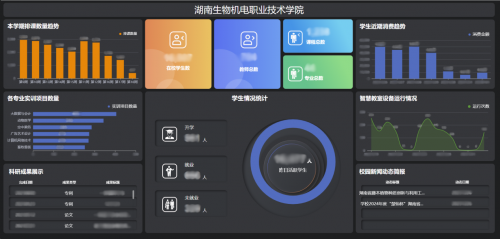 强智科技院校数据中台，推动湖南生物机电职业技术学院数字化发展