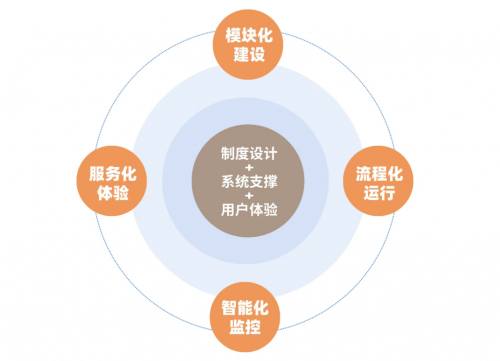 强智科技微专业管理服务，助力高校改革与多元人才培养