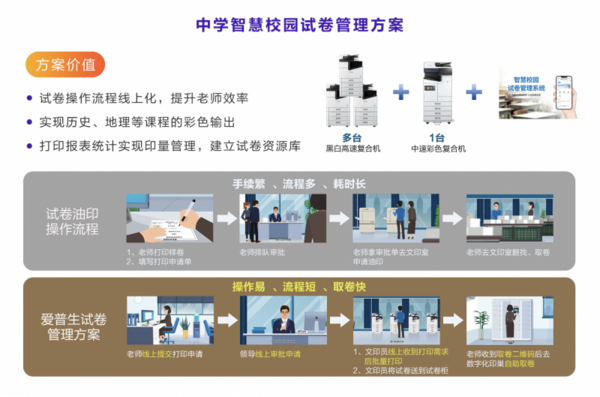 科技赋能创新，色彩点亮智慧：爱普生引领教育行业彩色打印新时代